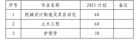 2021年南华大学船山学院专升本招生情况