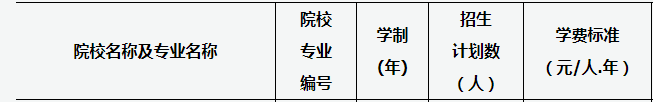 山西应用科技学院专升本专业学费