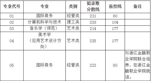 浙江外國(guó)語學(xué)院專升本歷年分?jǐn)?shù)線一覽
