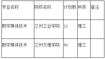 甘肅專升本,專升本,專升本招生院校,專升本招生計(jì)劃