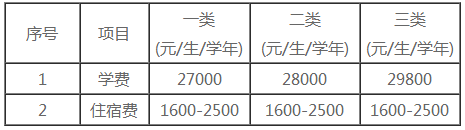 2021年湛江科技學(xué)院普通專升本新生學(xué)費(fèi)