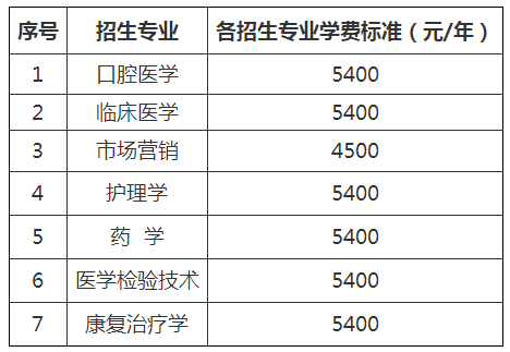 濟(jì)寧醫(yī)學(xué)院專升本招生專業(yè)學(xué)費(fèi)