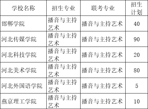 2021年河北專接本播音與主持藝術(shù)專業(yè)招生院校名單