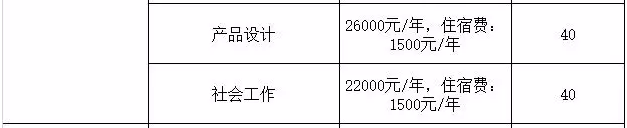 廣東白云學院專插本招生計劃及學費