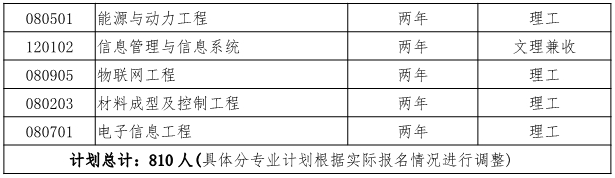 專升本招生計(jì)劃