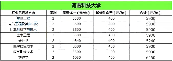 河南专升本学费 河南专升本学费