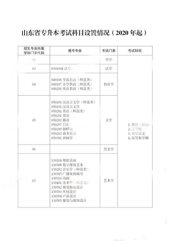 山東中醫(yī)藥大學專升本考試科目