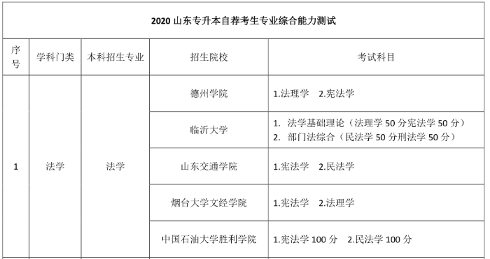 2020年山東自薦專升本法學(xué)專業(yè)考試科目