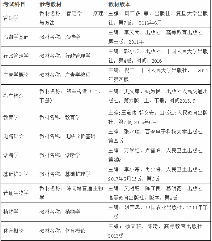 2020年江漢大學(xué)專升本考試科目及參考教材