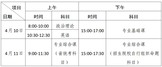 2021年廣東普通專(zhuān)升本肇慶學(xué)院考試時(shí)間