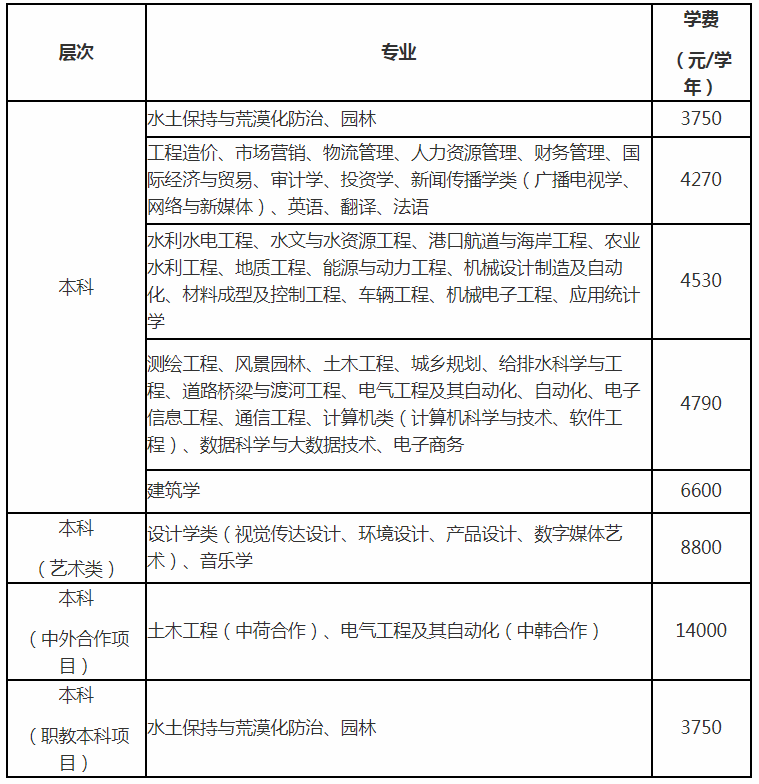 南昌工程學院專升本學費標準