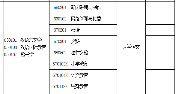 河南專升本法律文秘專業(yè)能報考哪些本科專業(yè)