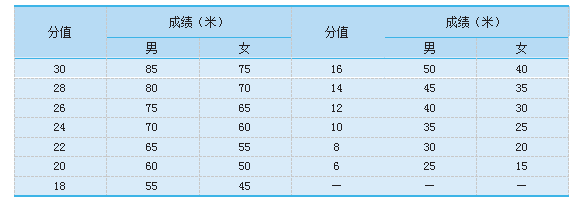 踢遠(yuǎn)評分表