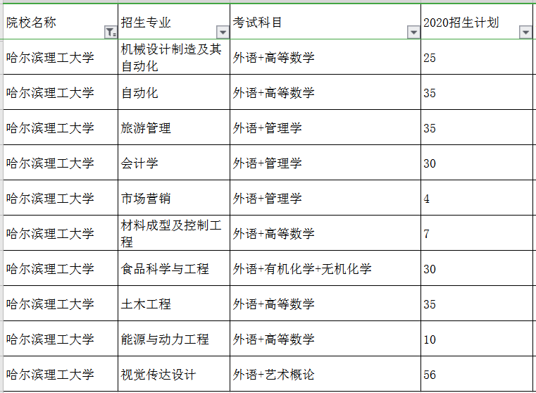 哈爾濱理工大學(xué)專升本專業(yè)及考試科目