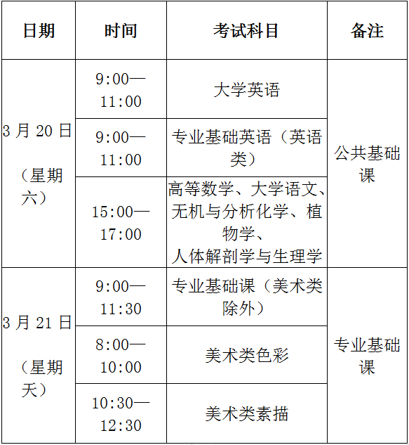 2021年福建專升本考試安排