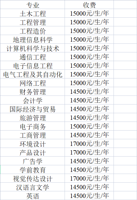 2021年桂林理工大學(xué)博文管理學(xué)院專升本招生專業(yè)