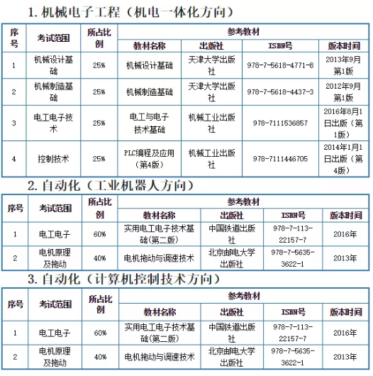 2021年天津中德應(yīng)用技術(shù)大學(xué)專升本考試科目