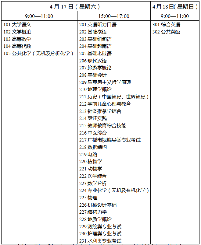 2021年云南專升本考試時間