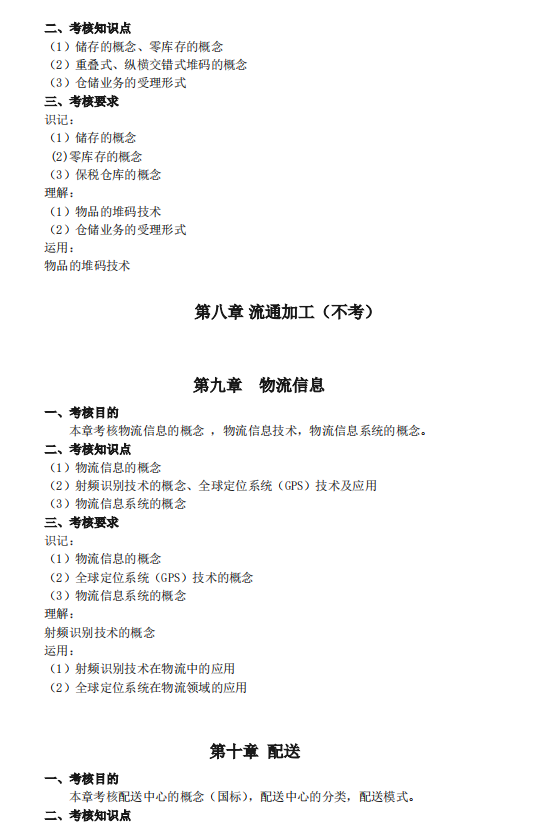 2021年廣東專升本廣州商學(xué)院物流學(xué)概論科目考試大綱