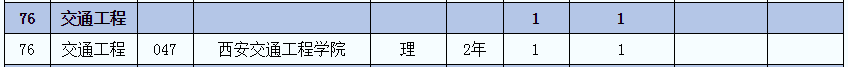 2021年陜西專升本交通工程專業(yè)(理)專業(yè)招生院校名單