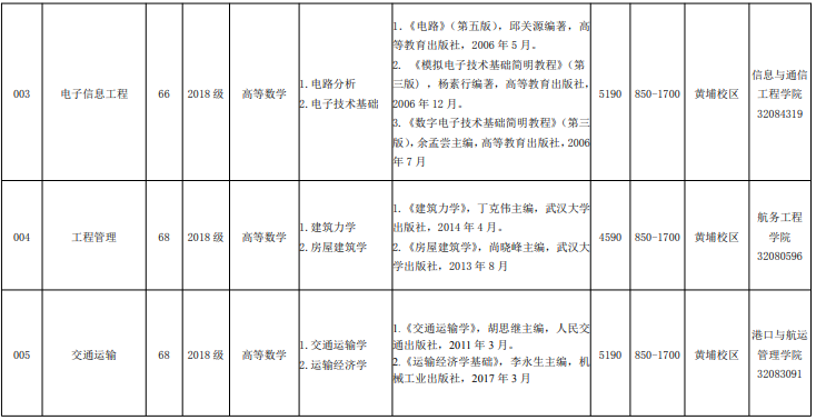 2020年廣州航海學(xué)院專插本專業(yè)考試科目