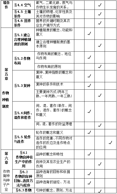 农学概论考试内容及基本要求 农学概论考试内容及基本要求