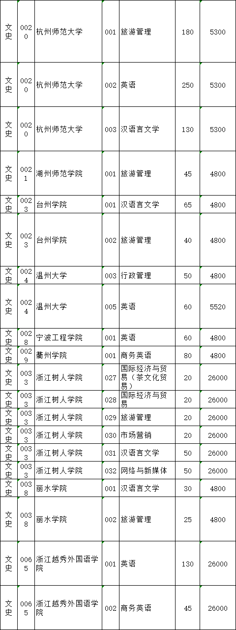 2021年浙江普通高校專升本招生計(jì)劃