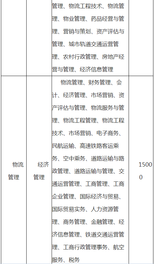 云南師范大學(xué)文理學(xué)院專升本學(xué)費一般多少?