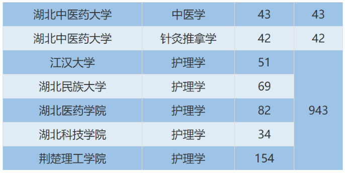 2021年陜西旅游管理(文)專業(yè)專升本專業(yè)對照表