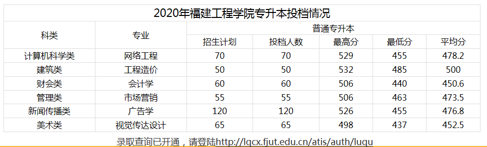 專升本