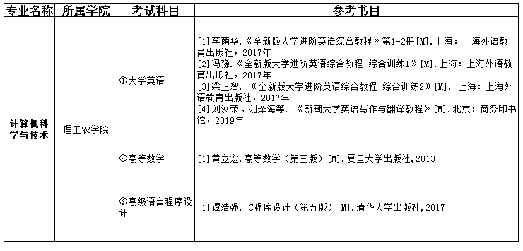 2021吉首大學(xué)張家界學(xué)院專升本計(jì)算機(jī)科學(xué)與技術(shù)考試科目