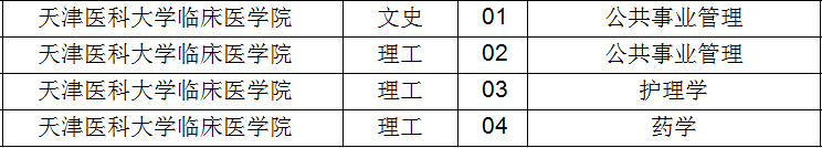 2021年天津?qū)Ｉ菊猩盒＜罢猩鷮I(yè)