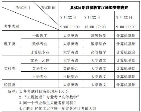 2021年四川輕化工大學(xué)專升本考試時間