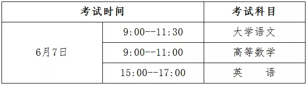 貴州專(zhuān)升本考試科目有哪些