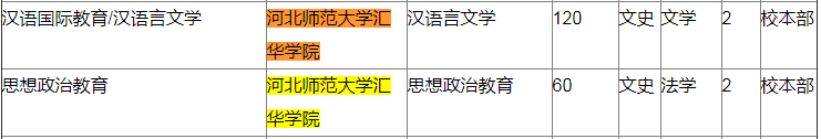 2020年河北專接本擴(kuò)招院校