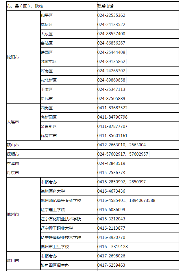 2021年辽宁专升本志愿填报须知