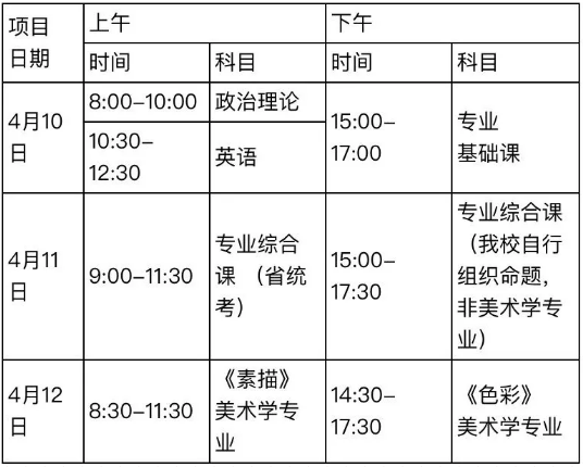 2021年廣東專升本嘉應學院考試科目及考試時間