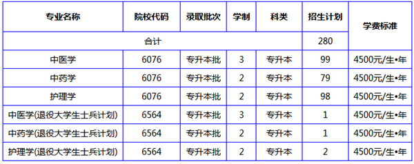 2019年南陽理工學(xué)院專升本學(xué)費是多少