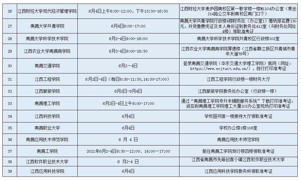 2021年江西专升本准考证领取时间