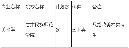 甘肅專(zhuān)升本,專(zhuān)升本,專(zhuān)升本招生院校,專(zhuān)升本招生計(jì)劃