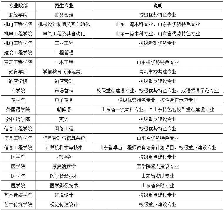 2021年青島濱海學(xué)院自薦專升本擬招生專業(yè)