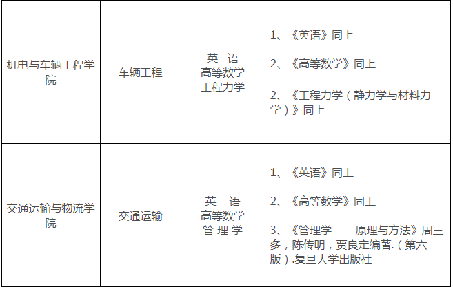 江西華東交通大學(xué)專(zhuān)升本