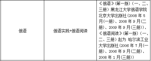 黑龍江專升本俄語專業(yè)考試科目及教材