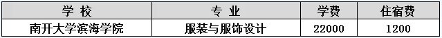 天津?qū)Ｉ?專升本,南開大學(xué)濱海學(xué)院