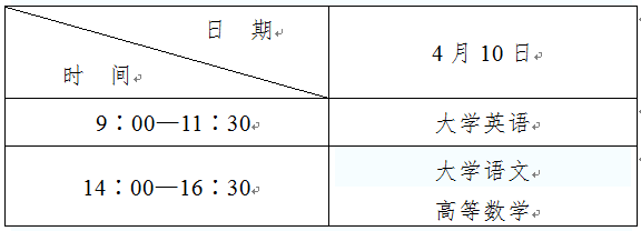 2021年陜西普通專升本考試科目及時(shí)間