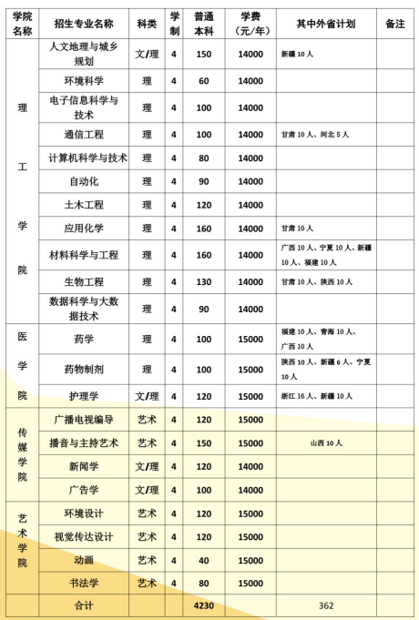 河南大學(xué)民生學(xué)院學(xué)費(fèi)