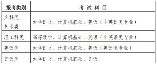 2021江苏专转本报考类别及考试科目