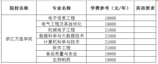 浙江万里学院专升本各专业学费标准