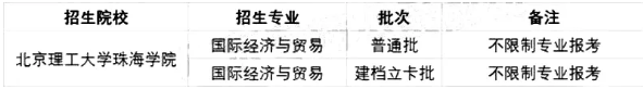 2021年北京理工大學(xué)珠海學(xué)院專升本招生專業(yè)及報(bào)考條件