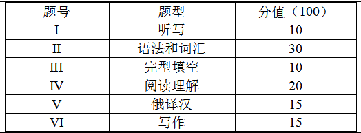 2021年上海杉達(dá)學(xué)院專升本俄語專業(yè)考試題型